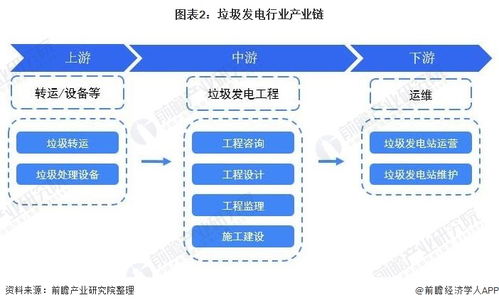 2022年中國垃圾發電行業全景圖譜 市場規模、競爭格局與發展趨勢前瞻
